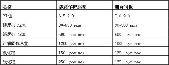 蒸發冷對水質的一般要求