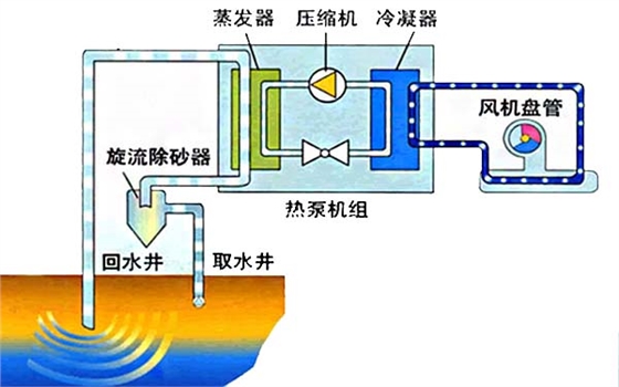中央空調(diào)系統(tǒng)結(jié)構(gòu)示意圖