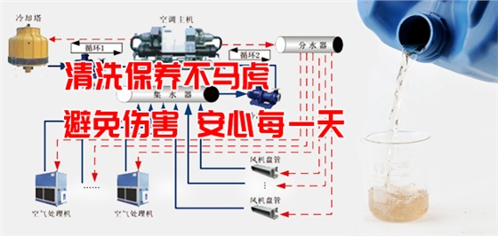 中央空調清洗