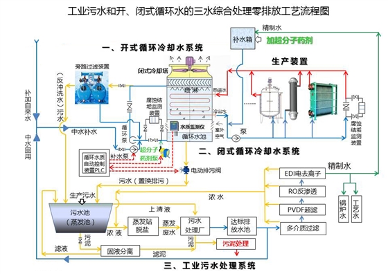 青潔能