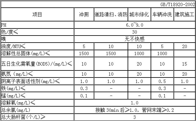 集成膜處理技術(shù)