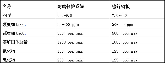 蒸發冷對水質的一般要求