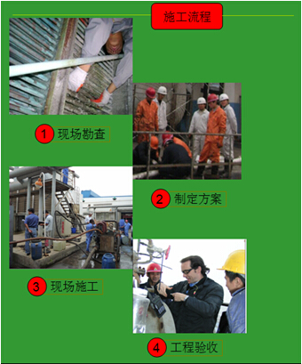 蒸發冷護鋅清洗全套解決方案流程