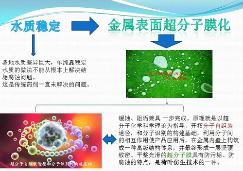 超分子膜化阻垢與水質(zhì)穩(wěn)定劑對(duì)比