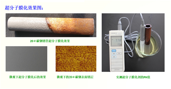 超分子膜化效果圖.jpg