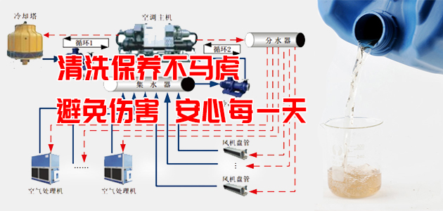 中央空調清洗