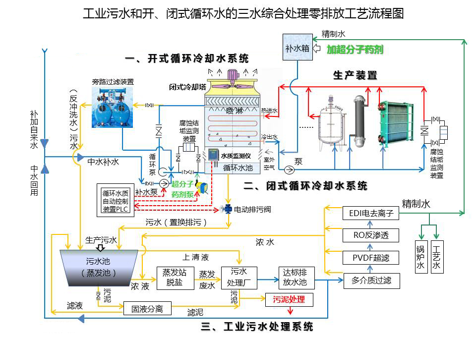 青潔能